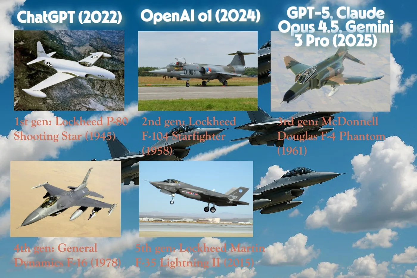 Fighter jets in formation